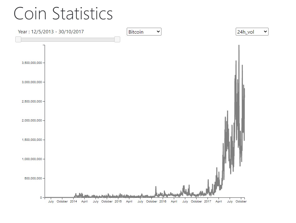 Coin Statistics